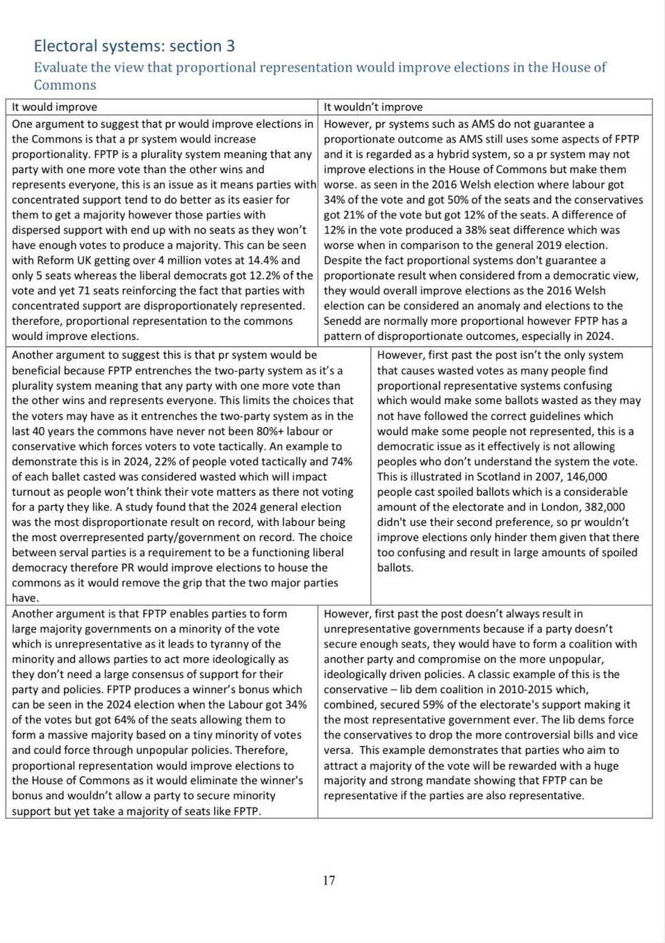 Politics Paper 1
