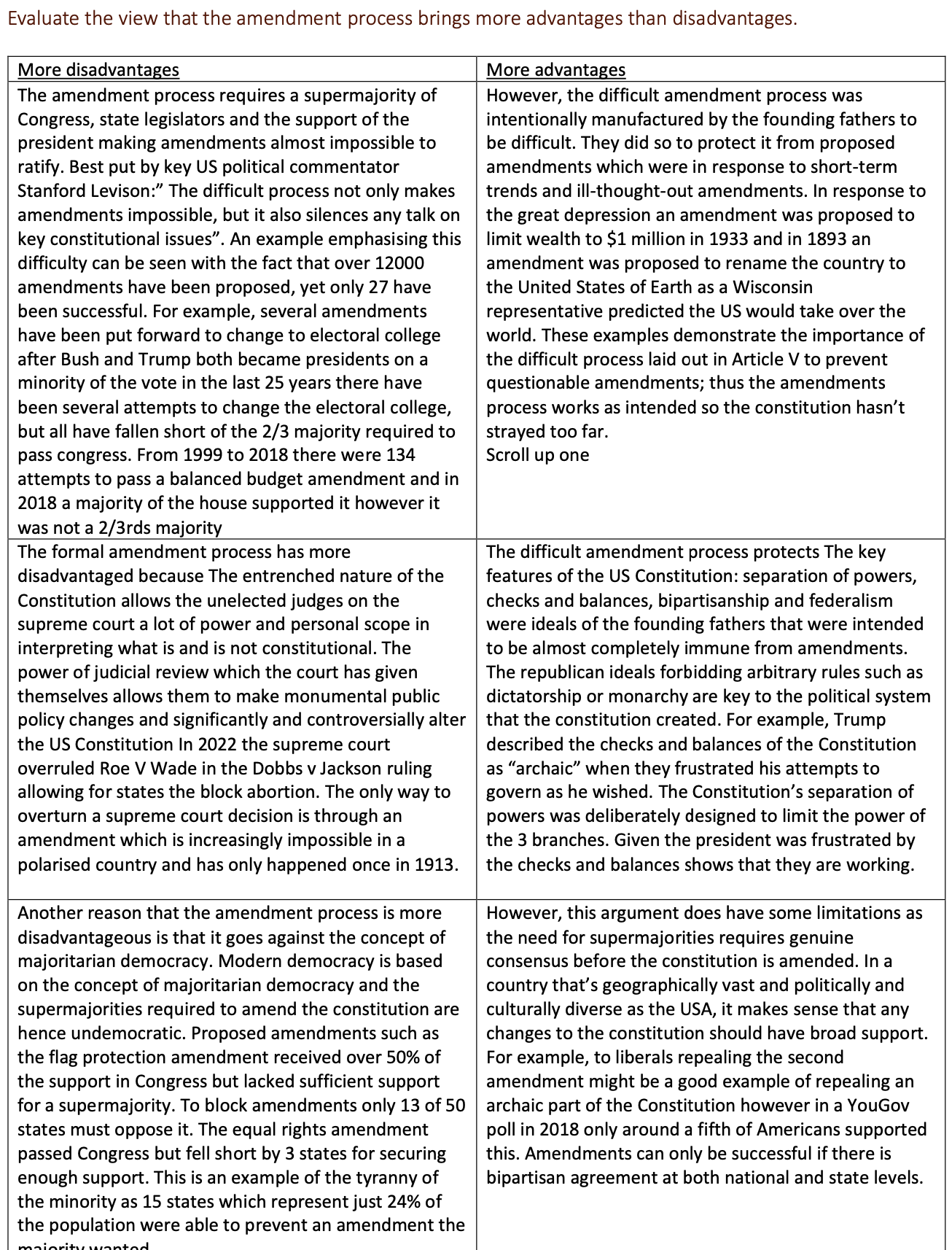 politics paper 3 (US)