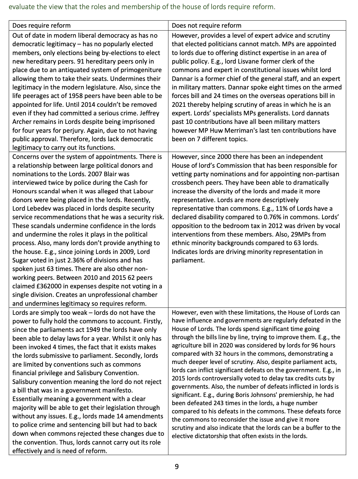 Politics Paper 2
