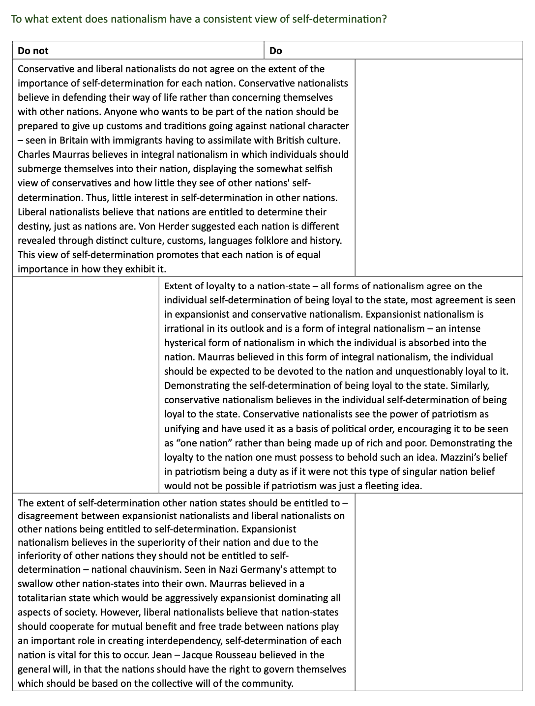 nationalism essay plans